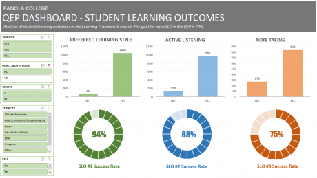 QEP data graph