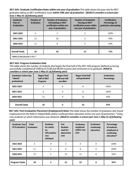 2023 MLT statistics