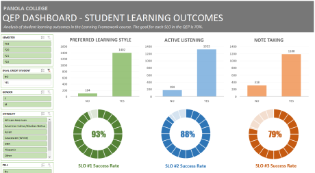 QEP Data Fall 22