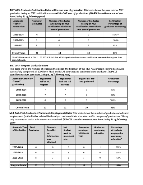 2024 MLT Outcomes