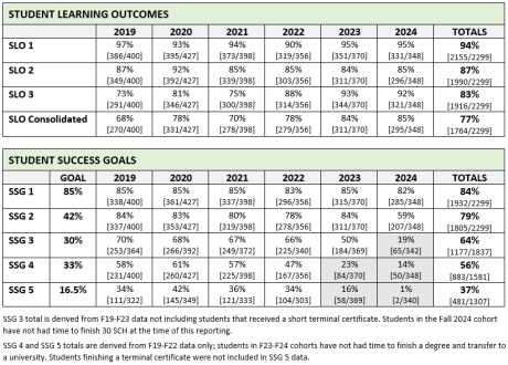 QEP Data